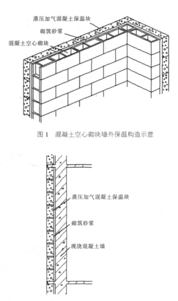 成安蒸压加气混凝土砌块复合保温外墙性能与构造